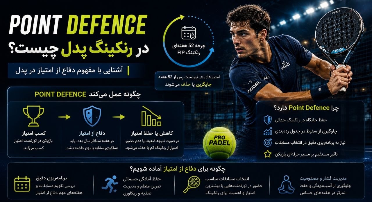 Point Defence در رنکینگ پدل چیست؟