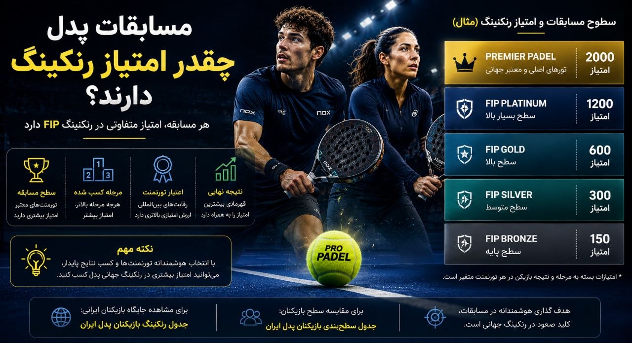 مسابقات پدل چقدر امتیاز رنکینگ دارند؟
